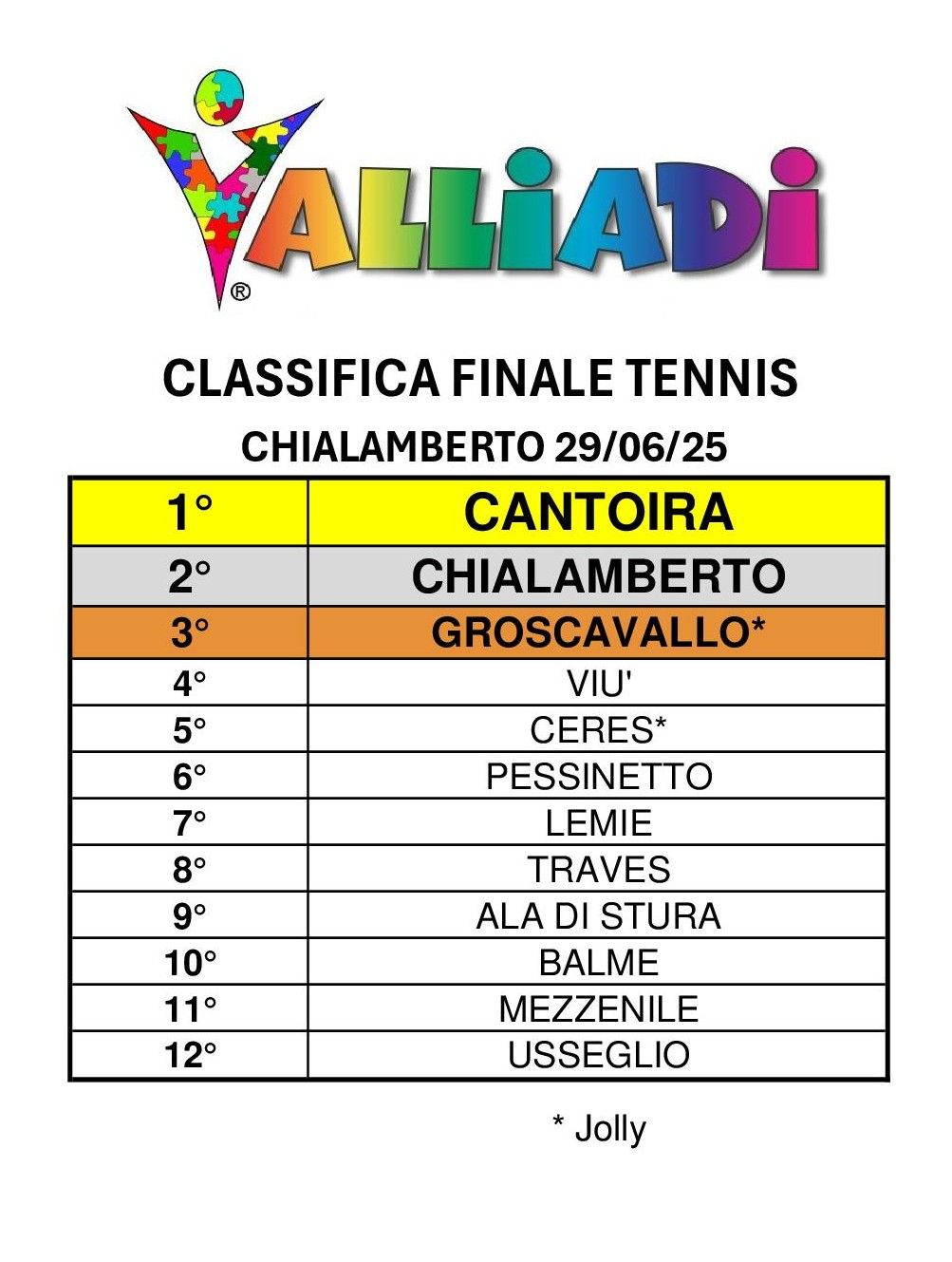CLASSIFICA FINALE TENNIS