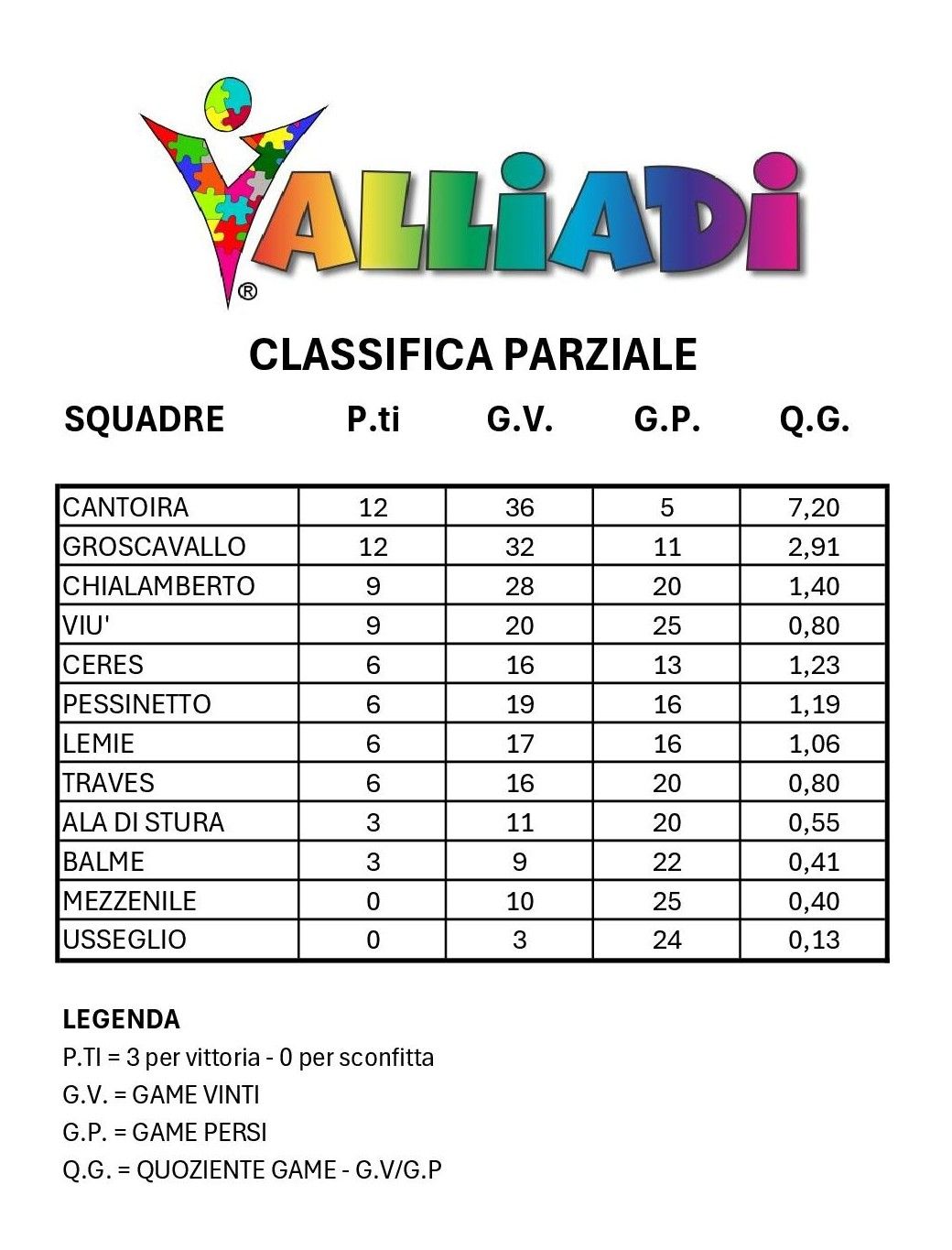 CLASSIFICA PARZIALE TENNIS