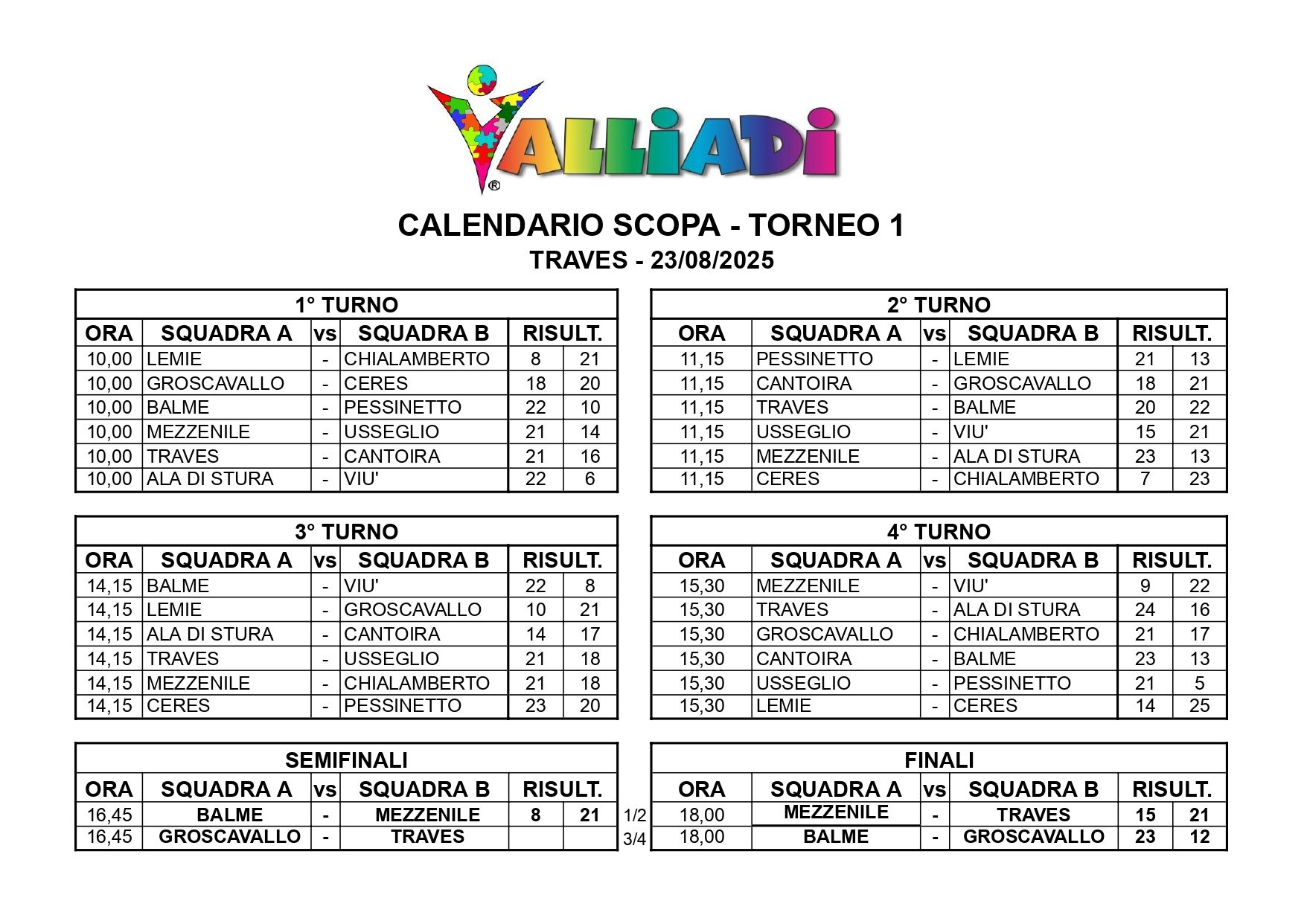Risultati scopa torneo 1
