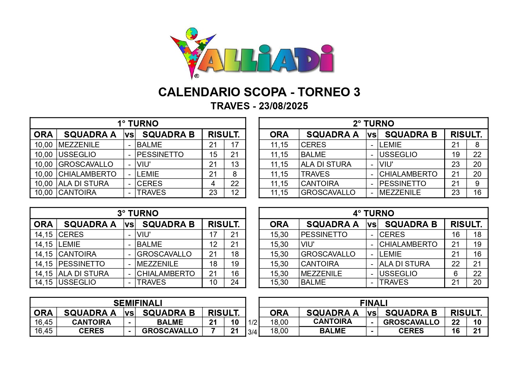 Risultati scopa torneo 3
